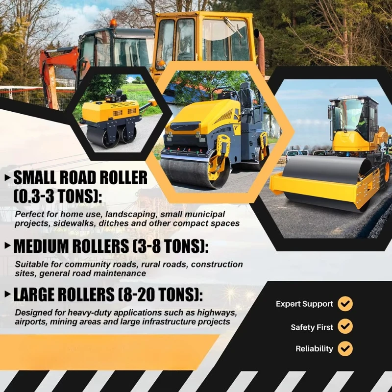 Imagen 6: Rodillo Compactador de Carreteras Autopropulsado de 0.5 Toneladas, 1 Tonelada, 3 Toneladas y 5 Toneladas