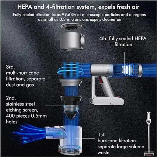 Aspiradora de mano inalámbrica V12 180W 18kPa, barredora eléctrica inalámbrica de doble Motor para el hogar, coche, ácaros y limpiador de polvo