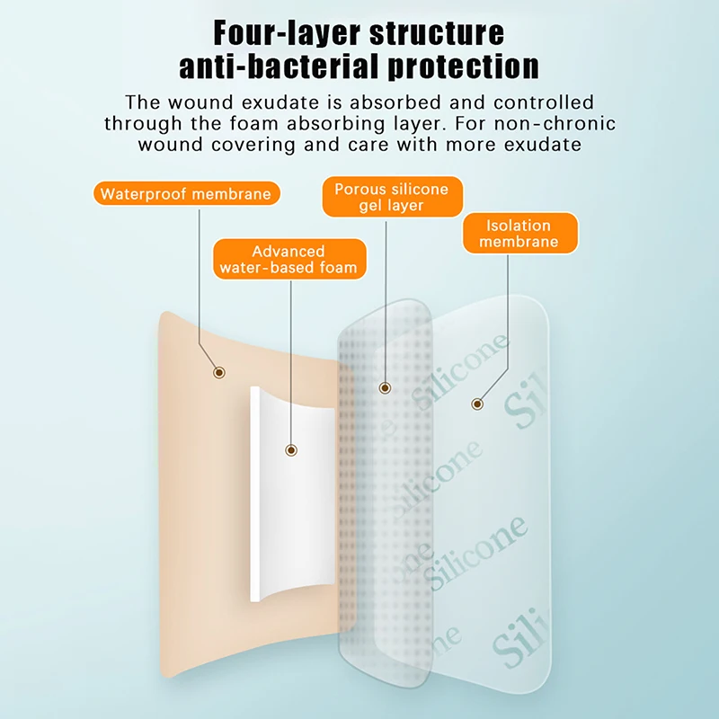 1pcs Silicone Foam Dressing,Waterproof Dressing Wound Bedsore Patch Sterile Patch For Pressure Ulcer Individual Package