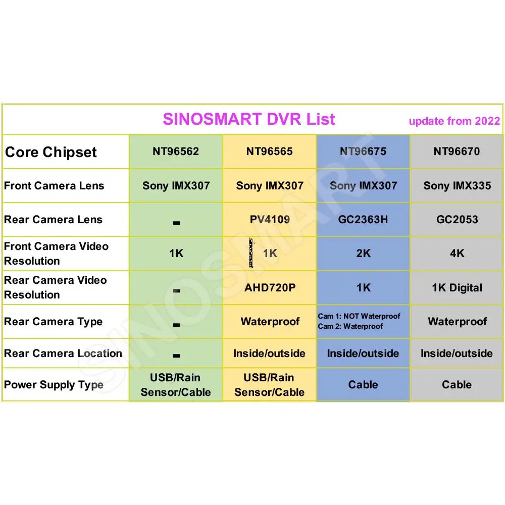 NOT Single Selling!! Extra Payment Link for Rear Camera of SINOSMART Wi-Fi DVR