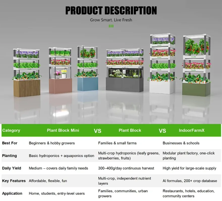 مجموعة الزراعة المائية الداخلية الصغيرة للأعشاب والخس والفراولة