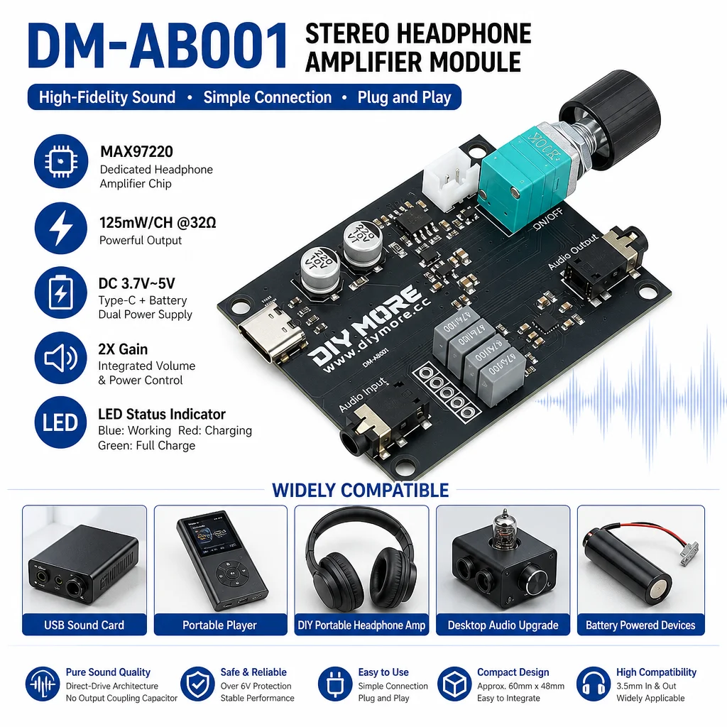 MAX97220 Stereo Headphone Amplifier Module 125mW HiFi DirectDrive Earphone Amp Board Type-C Lithium Battery Power for DIY Audio