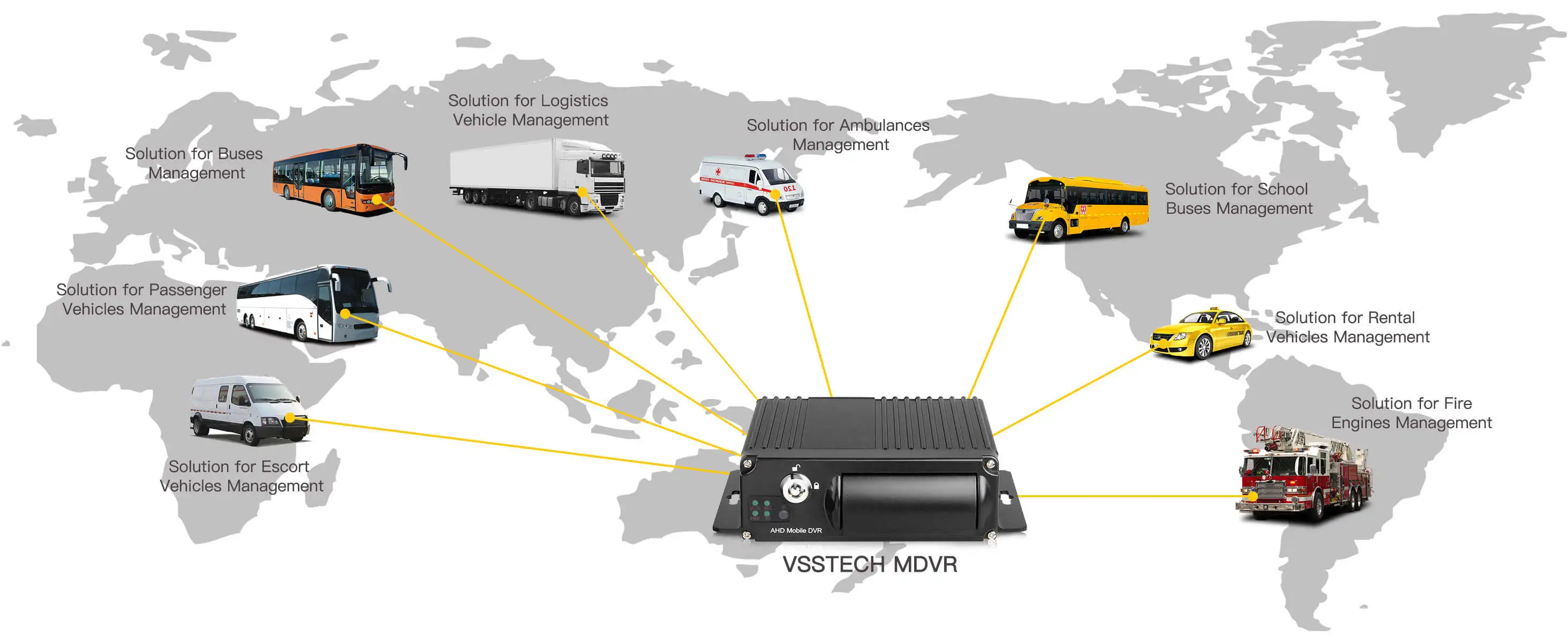 Realtime Auto Taxi Bus Mobile DVR Encrption 4CH Audio Video Input Digital Video Recorder Support Mouse 720P AHD Mdvr
