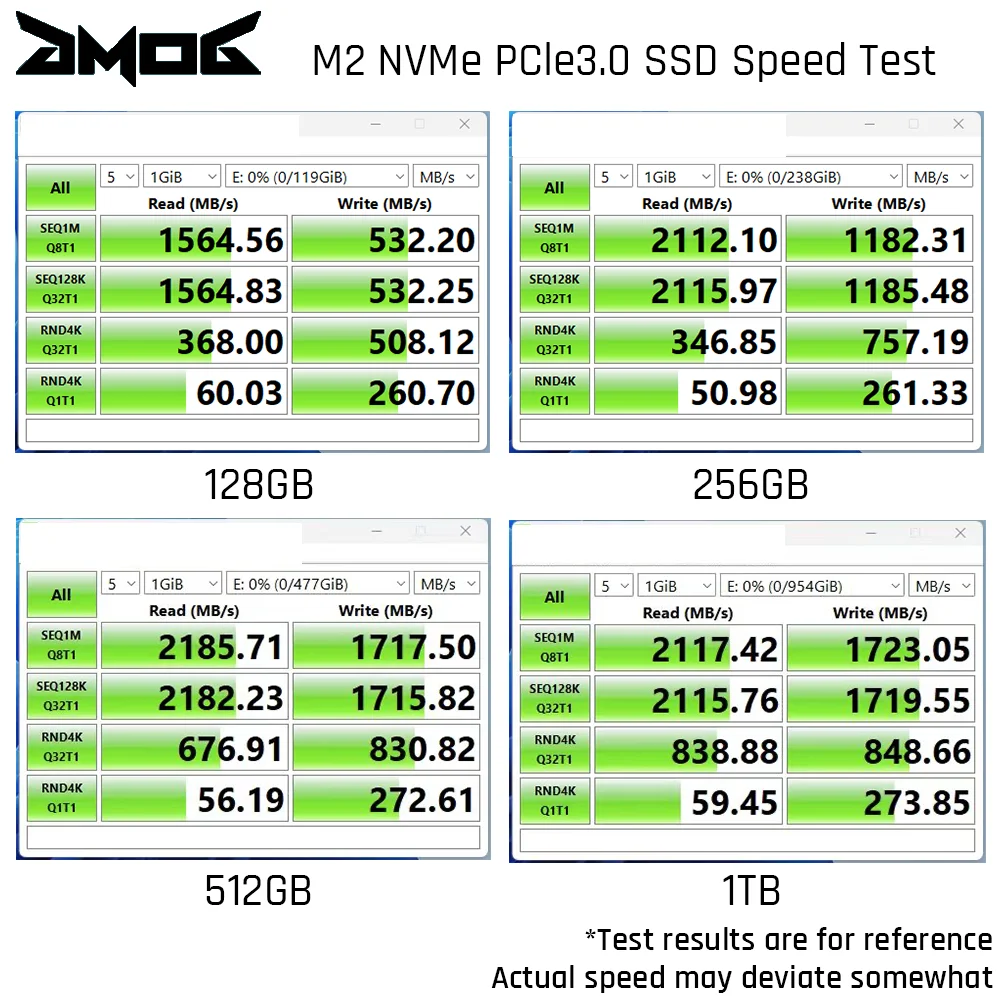 GMOG M2 SSD NVMe PCle 3.0 2280 128 GB 256 GB 512 GB 1 TB Desktop- und Laptop Internes Solid-State-Laufwerk 3D TLC/QLC 3 Jahre Garantie