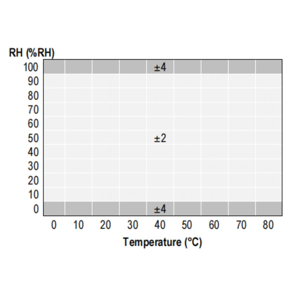 Ecowitt Temp & Hygr (old version) for WS69 Sensor Array