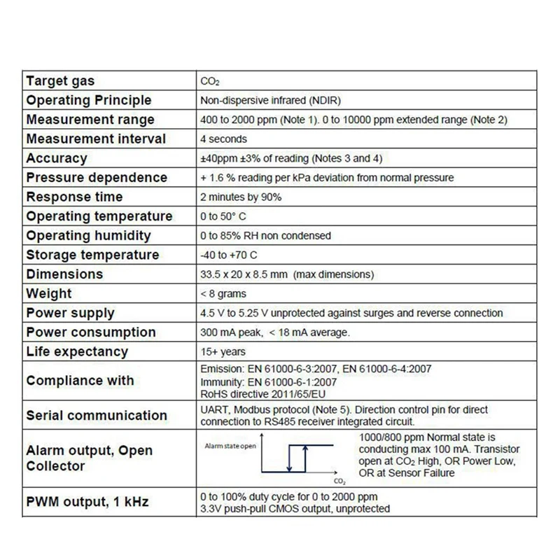 ل Senseair S8 004-0-0053 S8-0053 الأشعة تحت الحمراء CO2 ثاني أكسيد الكربون الاستشعار S8 0053