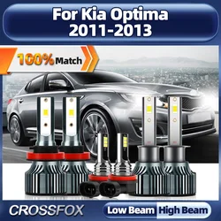 60000LM Canbus LED Headlight 360W Super Bright Car Lights Bulbs 12V 6000K White Auto Fog Lamps For Kia Optima 2011 2012 2013