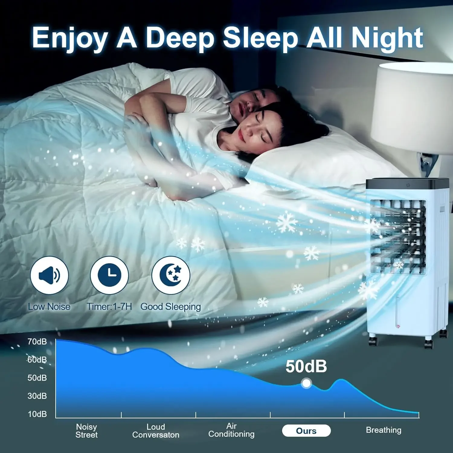 Aire acondicionado eficiente de 3 velocidades con tanque de 3 galones y cable de extensión de 78 "para 20 horas de tiempo de refrigeración y osquilla de 70 °, 2024