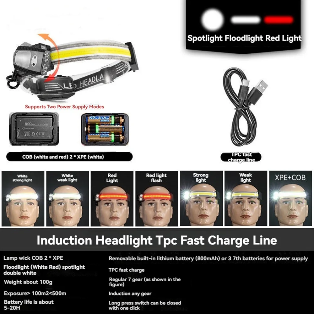 مصابيح أمامية LED كهربائية مثبتة على الرأس، مصابيح أمامية مثبتة على الرأس، شحن USB، معدات خارجية، أضواء ليلية تعمل LED #3