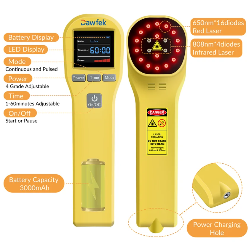 Dawfek Professional Laser Treatment for Chiropractic 650nmx16+808nmx4 Knee Laser Therapy Machine for Pain Relief Wound Healing