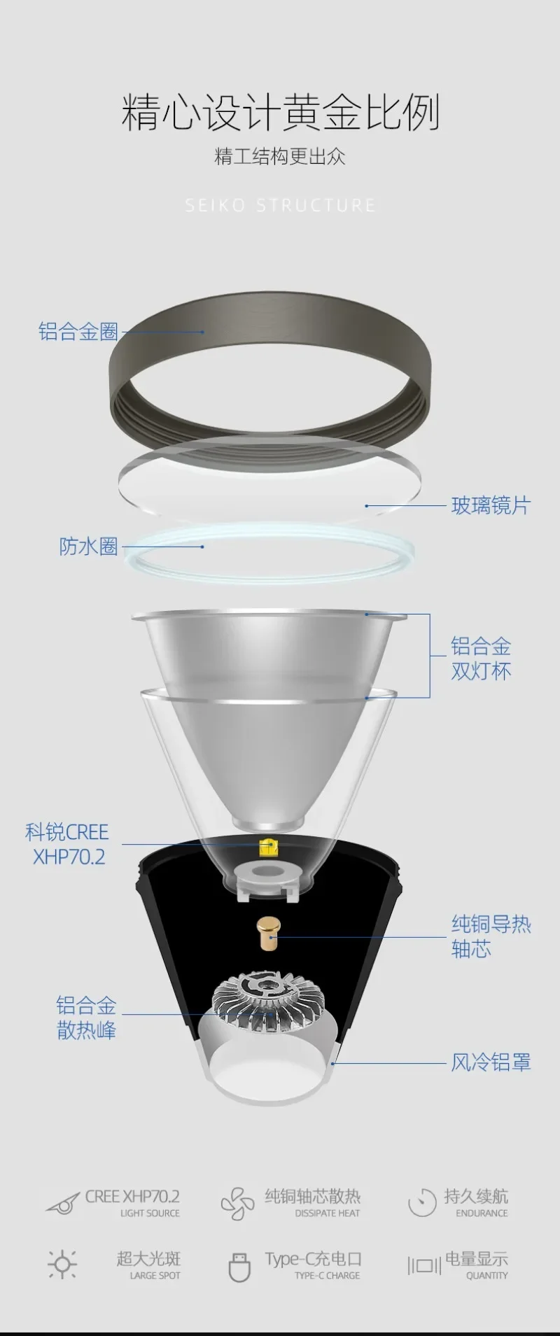 Split strong light, super bright headlight, high power, special miner's lamp for outdoor lighting