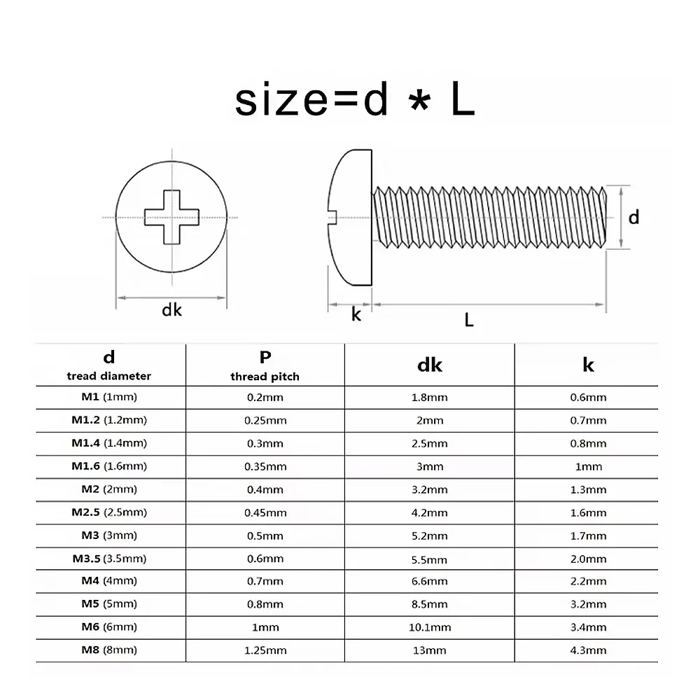 DIN7985 M2 M2.5 M3 M3.5 M4 M5 M6 M8 304 Stainless Steel Cross Recessed Pan Head Screw GB818 Phillips TV Computer Bolts 5-50pcs