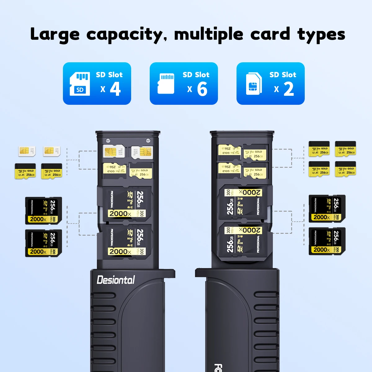 Pembaca kartu SD kecepatan tinggi, dudukan kotak penyimpanan penata kartu SD/TF Multi fungsi USB 3.1 untuk kamera, ponsel pintar, drone