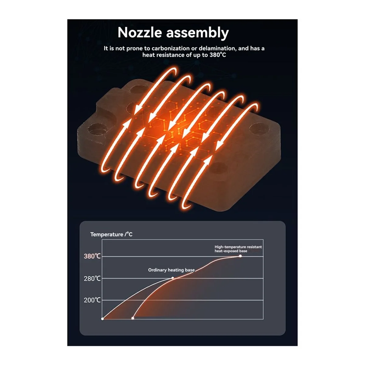 2025 + للطابعة ثلاثية الأبعاد الصغيرة A1/A1 مجموعة التدفئة Hotend مكونات التدفئة Hotend