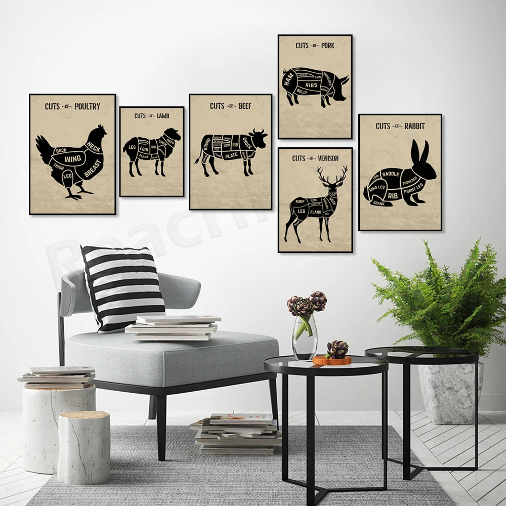 Venison, Pork, Rabbit, Lamb, Poultry, Beef Cut Chart, Meat Cut Poster Canvas Wall Art Print Picture Restaurant Kitchen Decor