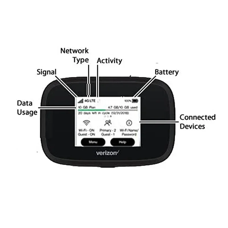 Insego Mifi8000/Mifi8800 4G Lte Wereldwijde Mobiele Hotspot Wifi 5-802.11ac/Nbg T-Mobiele 2.4 "Kleurendisplay Highspeed Pocket Hotspot