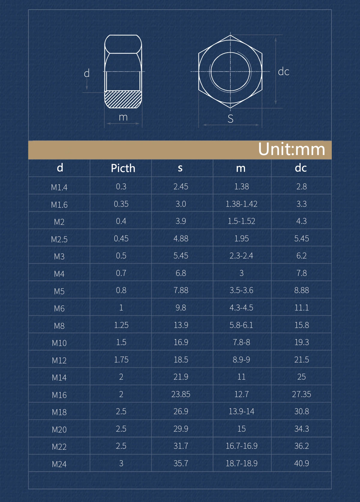 M1.4 M1.6 M2 M2.5 M3 M4 M5 M6 M8 M10 M12 M14 M16 M18 M20 M22 M24 Solid Brass Copper Hex Hexagon Nut Metric Thread