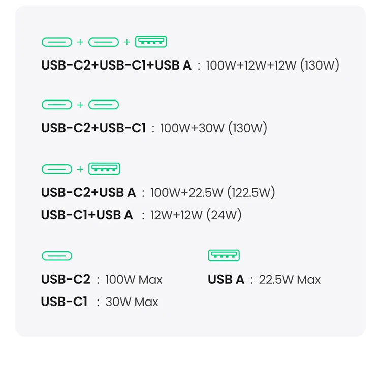 UGREEN 130W USB C Fast Car Charger For Xiaomi iPhone 18 Samsung Galaxy S25 Laptops PD3.0 Fast Charging USB Type C Car Charger