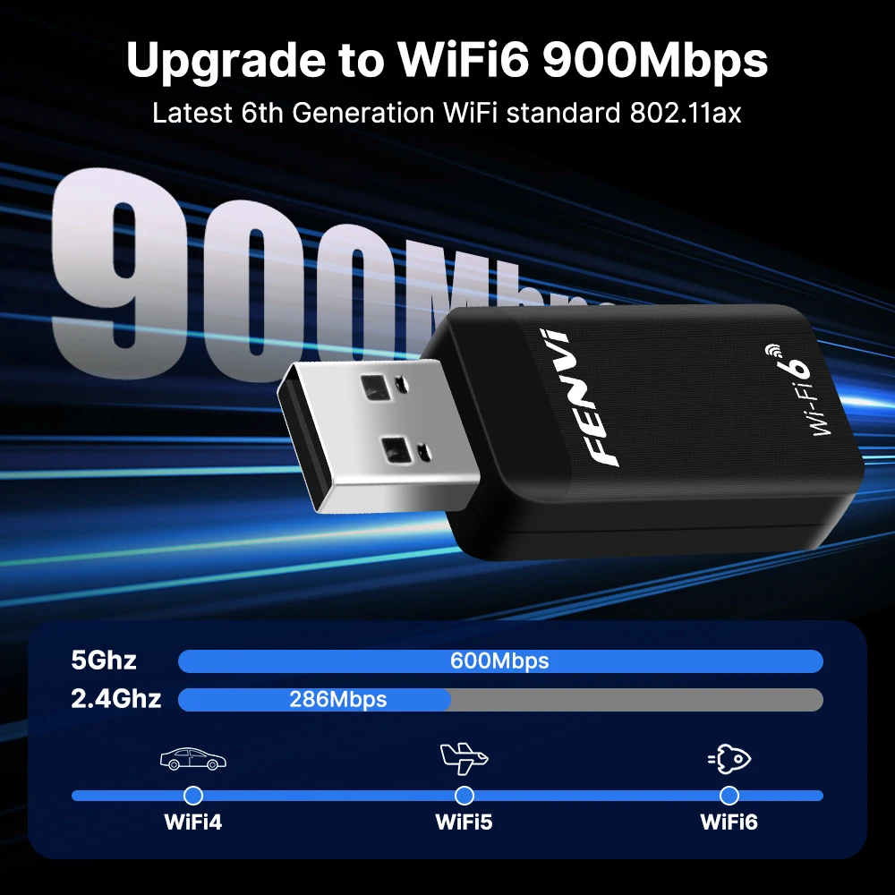 FENVI 900M WiFi 6 USB Adapter Drive Free Wireless 2in1 Dongle Network Card BT5.4 Dual Band Internal Adapter for Windows 10/11