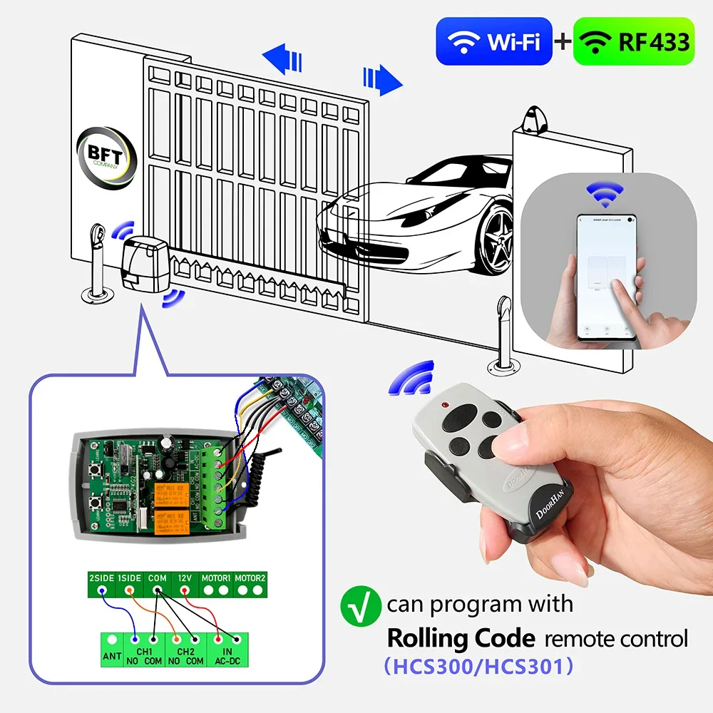 Tuya WIFI 433mhz Garage Door Opener Door Receiver 2CH WiFi RF Smart Switch,Rolling Code Support,Timing Function