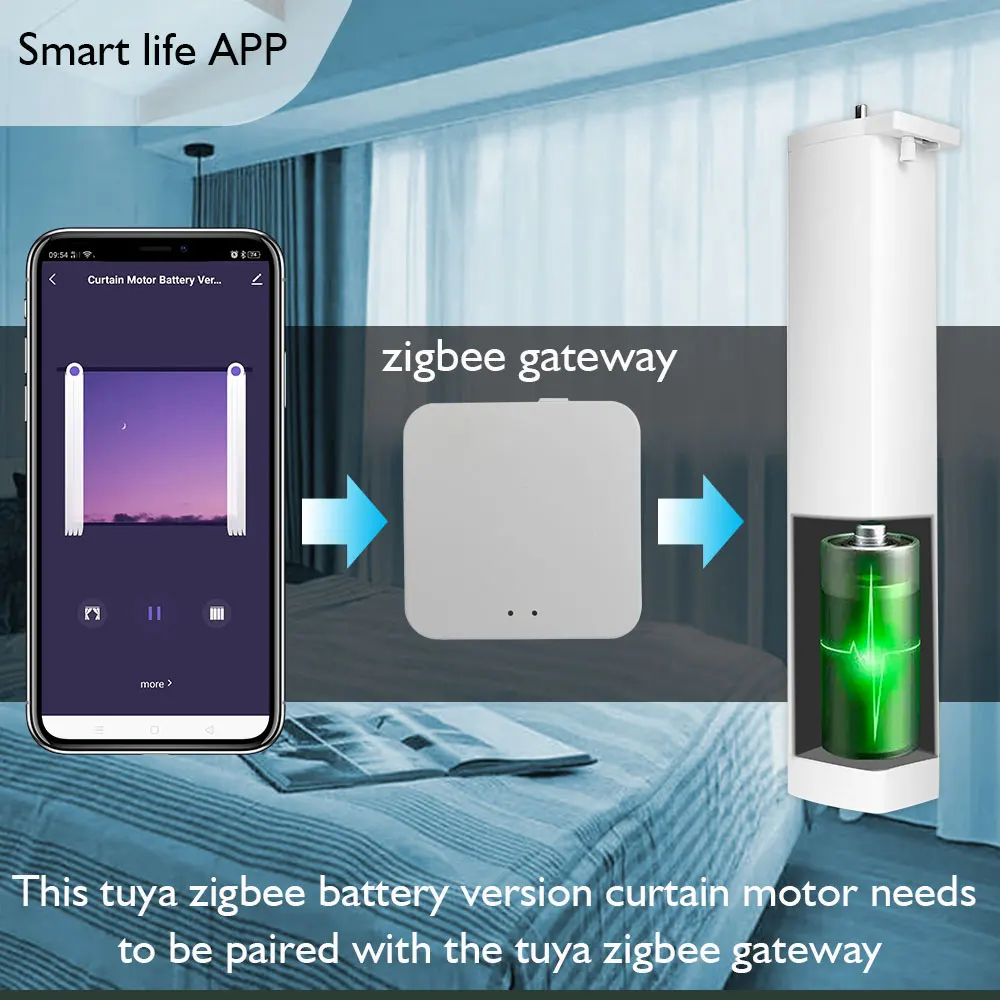 LifeLibero Tuya ZigBee Big Battery Smart Curtains Motor Chargeable Electric Curtain Wire Free Opener Automatic Window Work Alexa