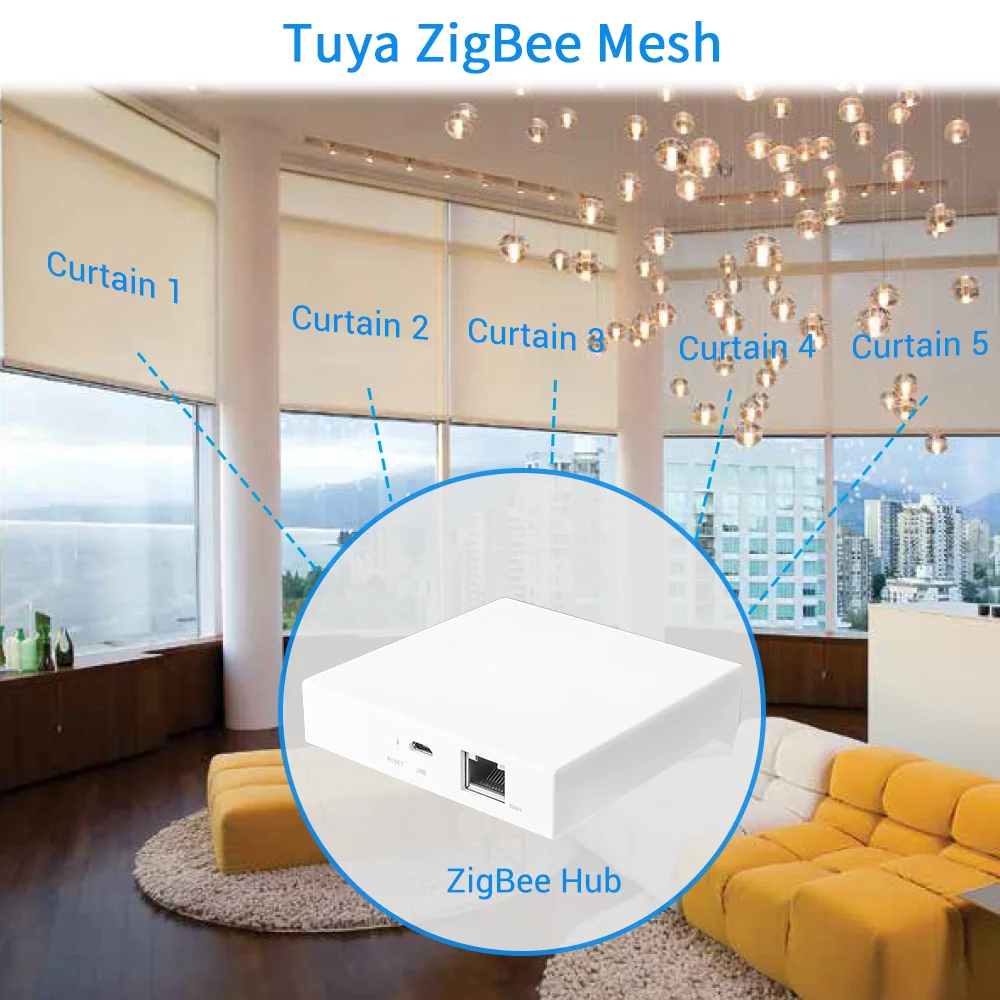 LoraTap Tuya Smart Life ZigBee 3.0 Curtain Blind Switch for Roller Shutter Electric Motor Google Assistant Alexa Voice Control