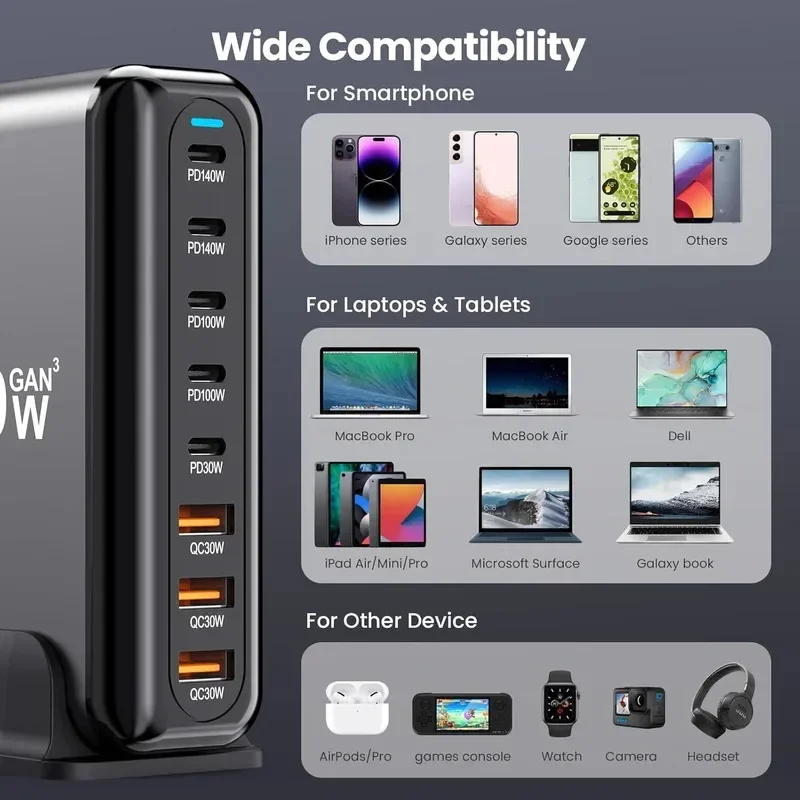Ładowarka USB C o mocy 600 W, 8-portowa stacja ładująca USB C PD 140 W z szybkim ładowaniem GaN III — zdjęcie produktu 4