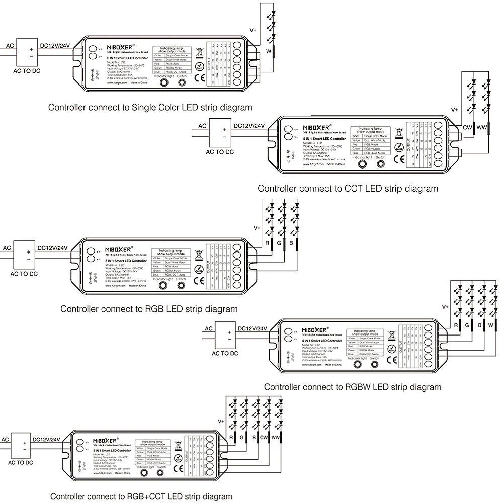 Miboxer LS2 Controller per strisce LED intelligenti 5 IN 1 Telecomando 2,4 Hz e controllo smartphone Compota strisce LED CCT, RGB, RGBW, RGB+CCT