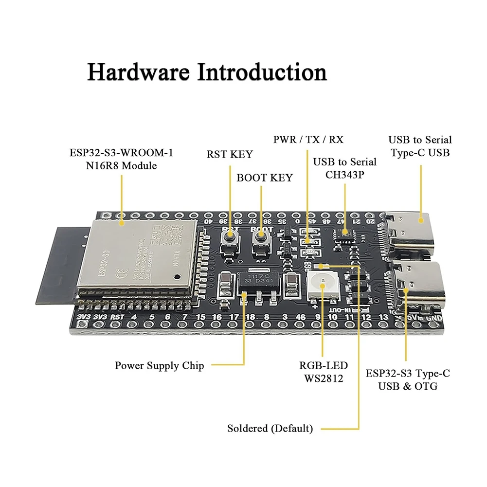 Digital Essentials …
