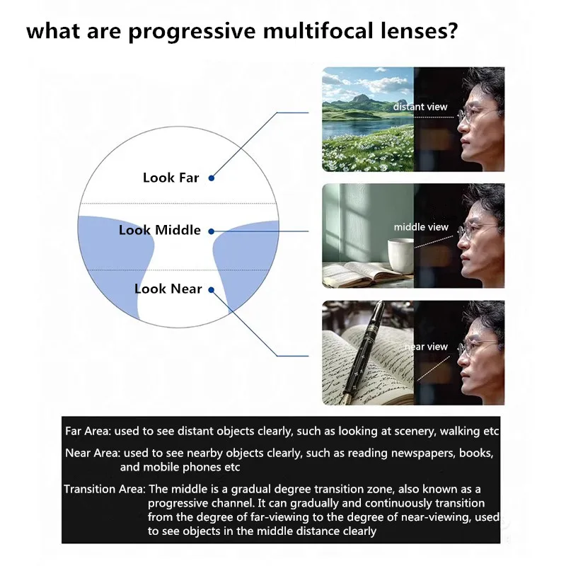 1.61 1.67 1.74 最広視野累進多焦点レンズデジタルフリーフォーム近視処方レンズ光学ガラス