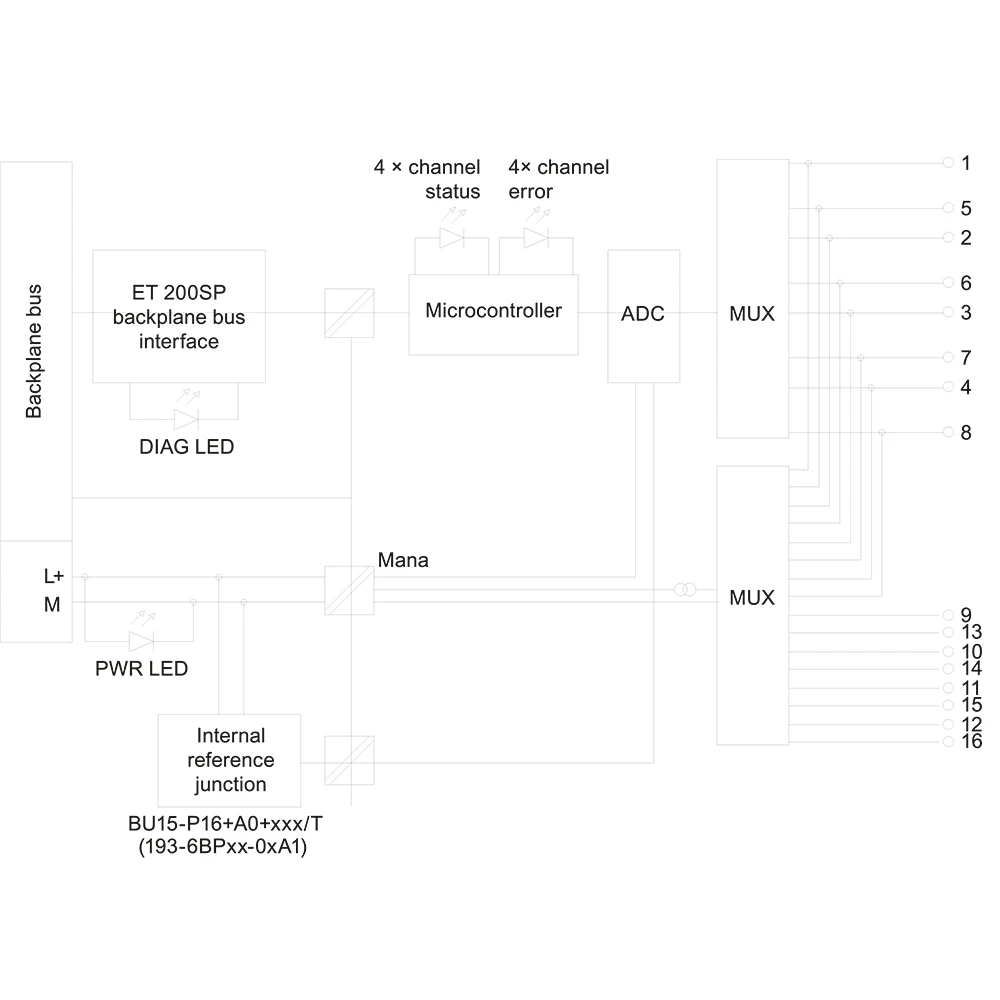 Hy-Tech Advanced PLC Analog Input Module 6ES7134-6JD00-0CA1 High Accuracy Temperature Measurement Card with Channel Diagnostics
