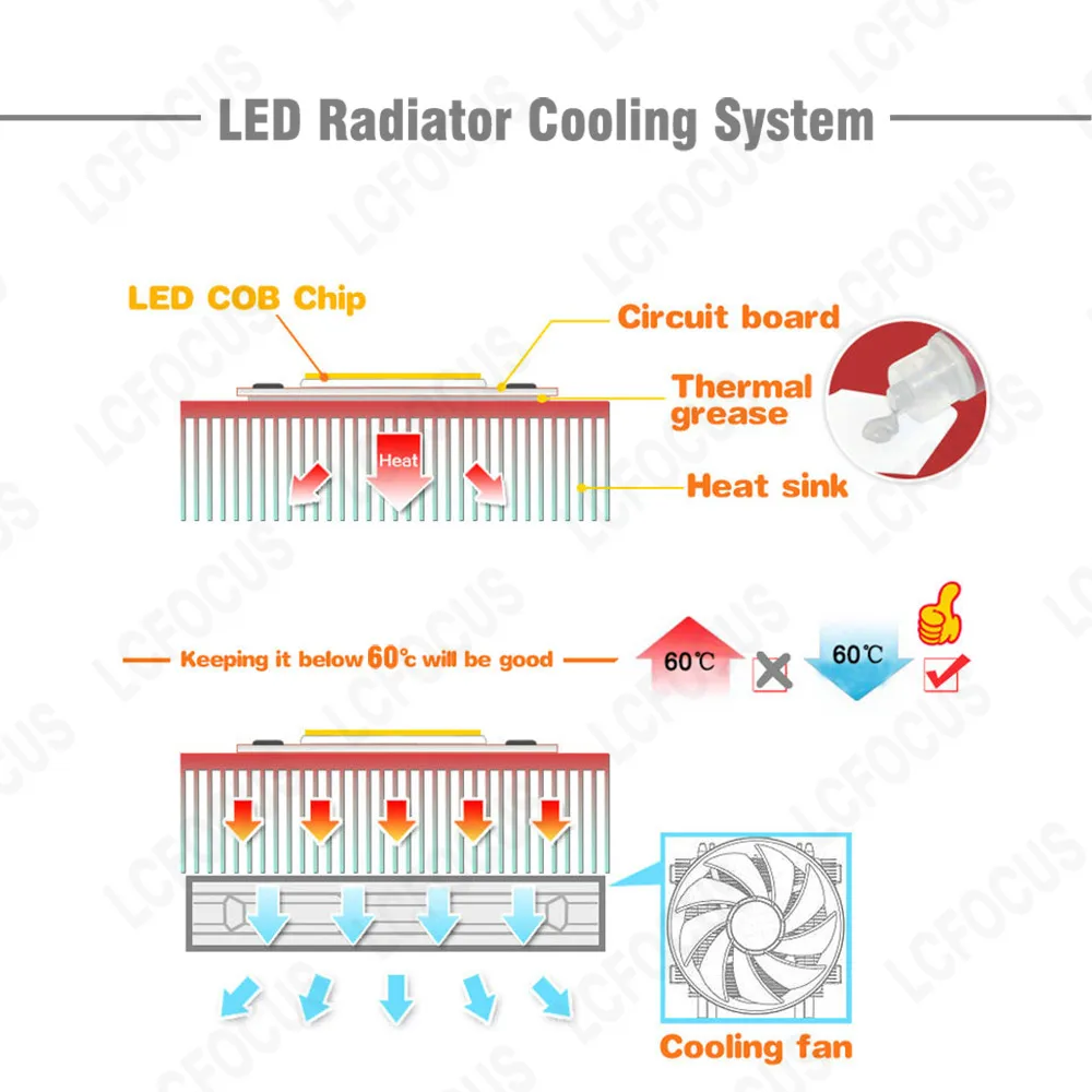 1 ชิ้นซิลิโคนนำความร้อนวางจาระบี LED ความร้อน LED Cooling ความร้อนกาวสำหรับ 1W 3W 5W 10W 20W 30W 50W 100W COB โคมไฟลูกปัด Floodlight หลอดไฟ LED