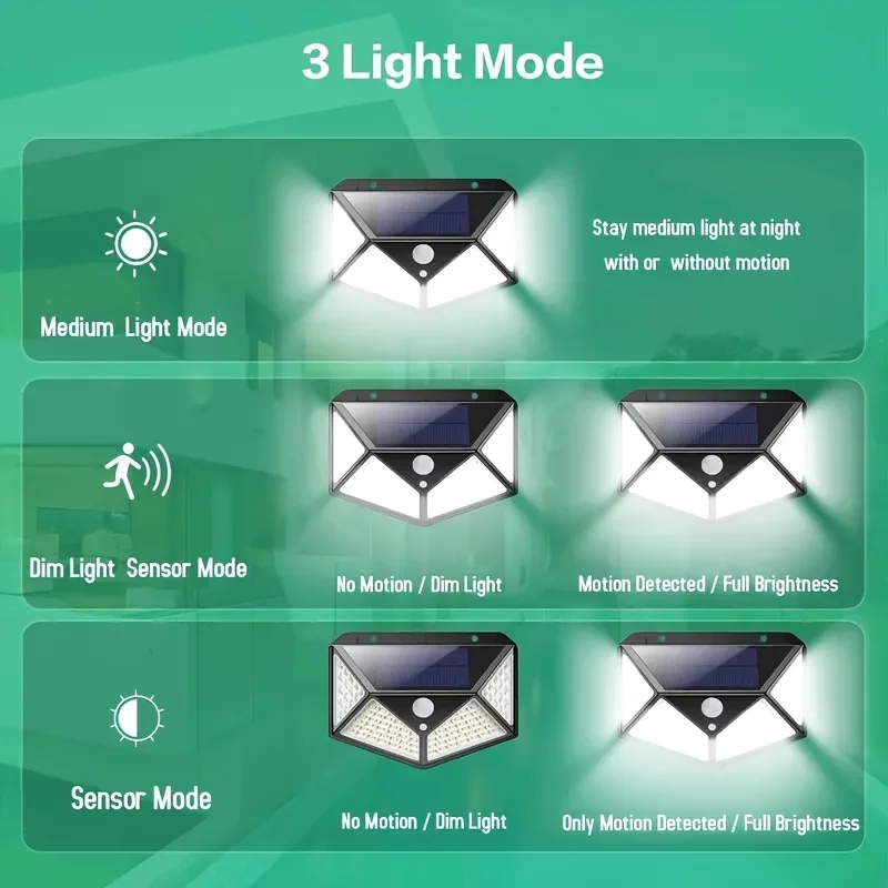 1/2/4/8 PCS 100 LED Solar Power Wall Light  1200mAh IP65 Waterproof  Motion Sensor Wall Lights For Garden Outside Decoration