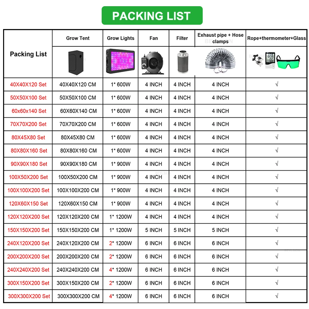 Beylsion neue Gemüse blüte LED wachsen Licht wachsen Zelt Box Kit Indoor wachsen Zelt Kombination mit Kohle filter Lüfter für Hydrokultur Anlage