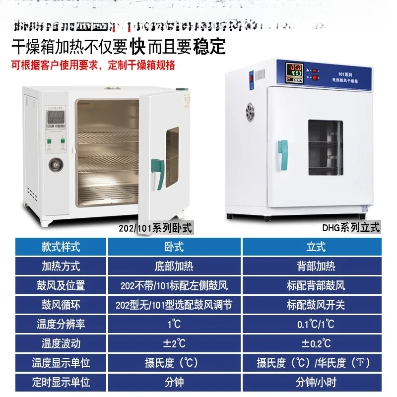 Headlight Drying Oven, Electric Constant Temperature Blast Drying Oven, Real Food Drying Oven