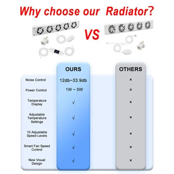 5 ventilador inteligente dissipação de calor ventilador economizar energia redução de ruído versão high-end sensor de temperatura magnética peças de resfriamento