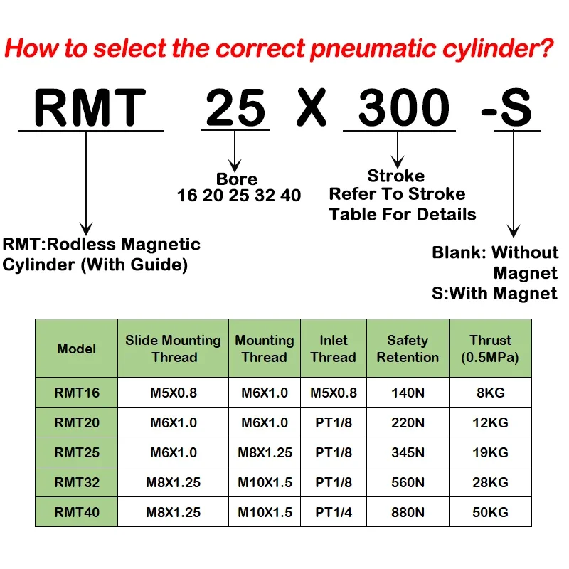 Pneumatic Cylinder RMT Series RMT20/25/32/40-600/700/800/900/1000S Long Stroke Magnetic Coupling Rodless Cylinder