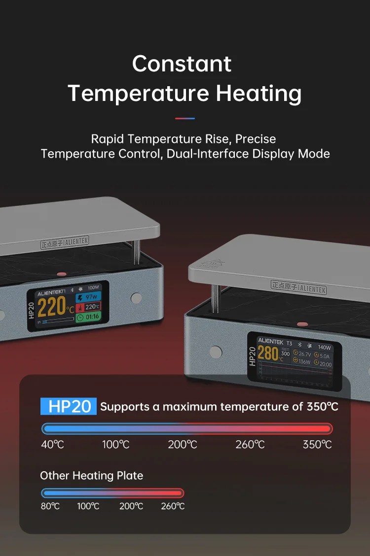 ALIENTEK HP20 Hot Plate Preheater MINI Heating Plate Soldering Station PD3.1 Digital Constant Temperature 350° Heating Tool 200W