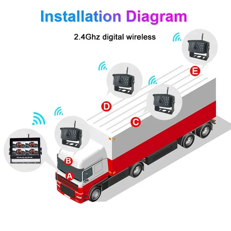 نظام مراقبة حصادة الرافعة الشوكية الرقمية اللاسلكية مقاس 7 بوصات DVR كاميرا فيديو عكسية بأربعة اتجاهات