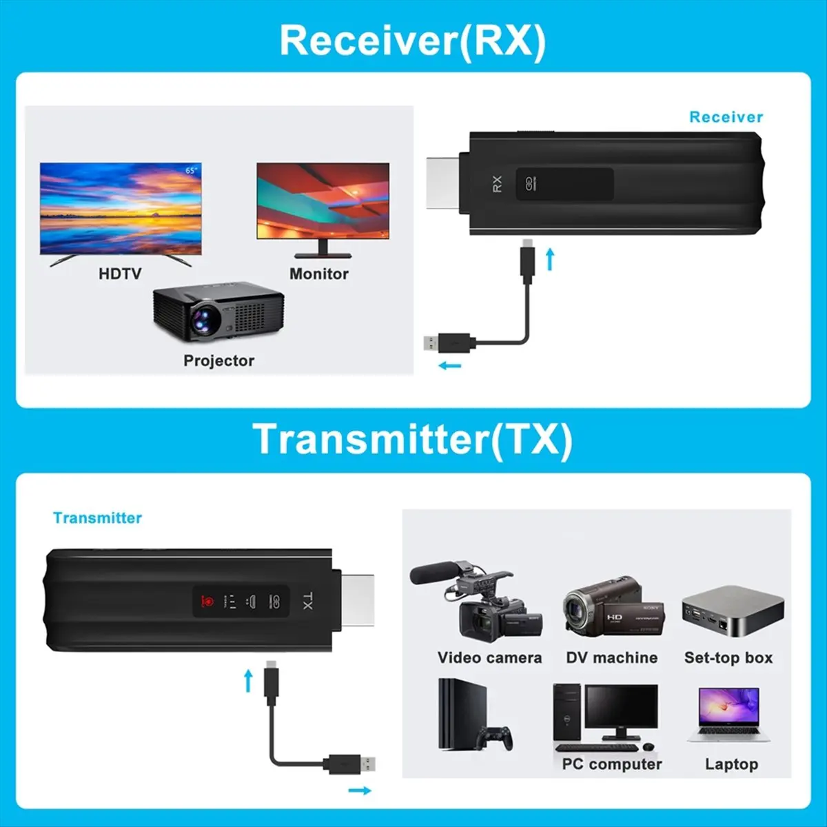 fine 1080P 50M 5.8G HDMI-Compatible Wireless Video Transmitter Receiver Extender Adapter Dongle Kit for Laptop PC to TV