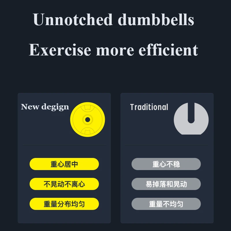 20KG/24KG/32KG/36KG Commercial High-End Solid Steel Safe And Convenient Adjustable Weightlifting Fitness Dumbbells