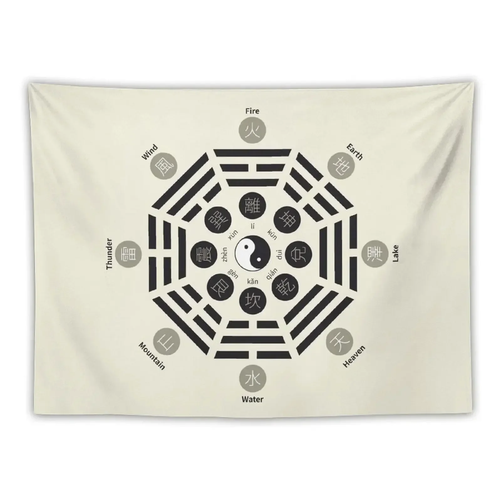 Bagua Poster With Eight Trigrams Tapestry Room Decor Japanese Room Decor Aesthetics For Room Wallpaper Tapestry