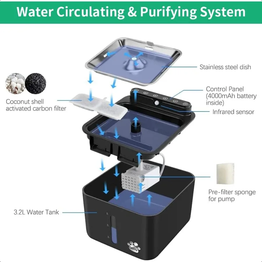 Paquet de 8 filtres de remplacement et filtres à pompe pour fontaine d'eau pour chat à piles en charbon actif et aliments en coton PP