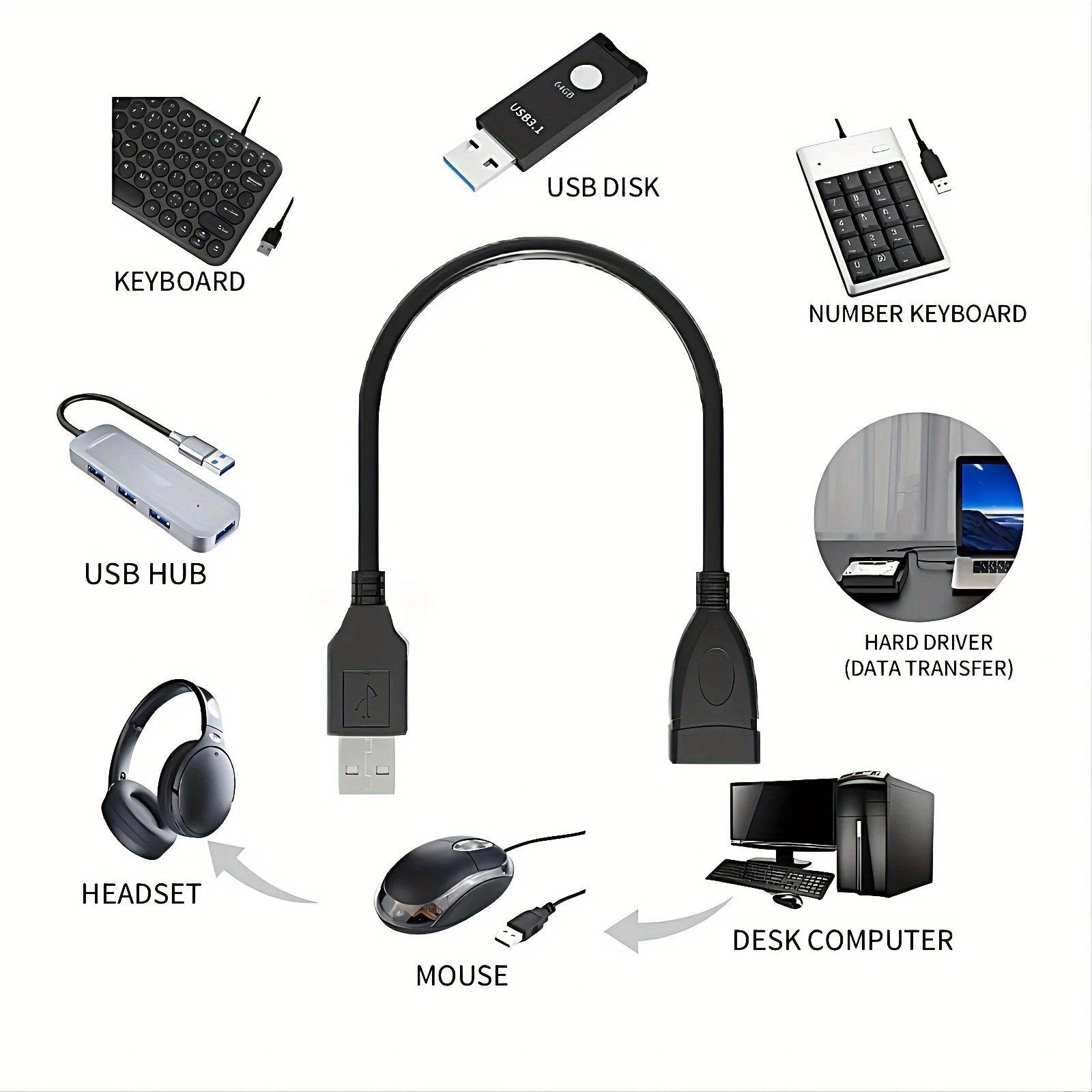 USB 2.0 Extension Cable - Male to Female, High-Speed Data Transfer, Compatible with Hard Drives, Cameras, Keyboards & Mice