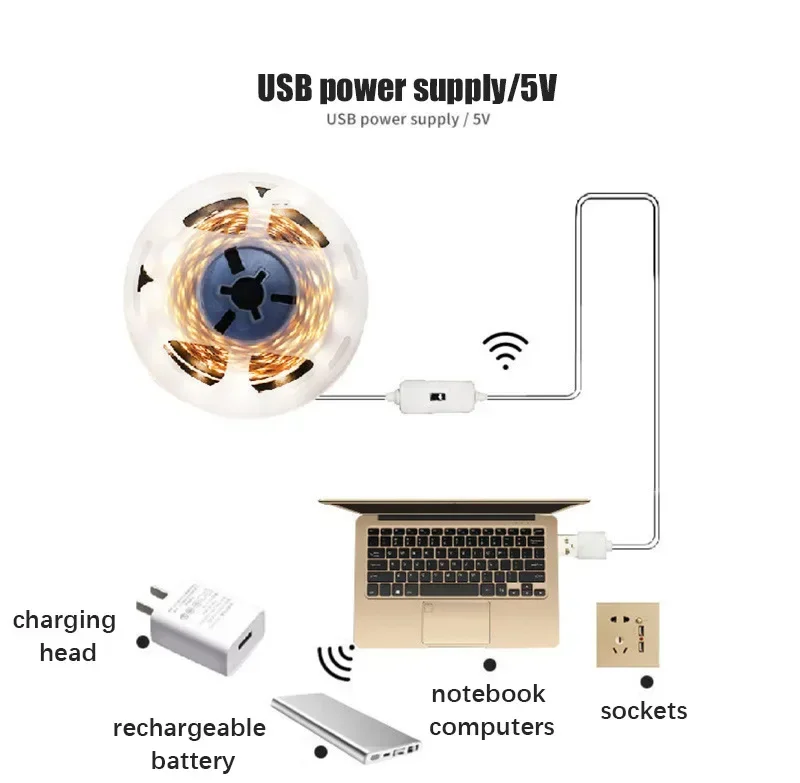 USB LED Lights Strip DC 5V LED Strip Smart Dimmer Hand Scan Sensor Switch Control Backlight Tape TV Christmas Lamp Room Decor