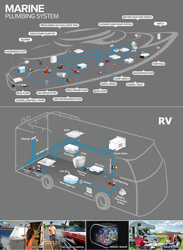 RV سهل التنظيف 12 فولت 24 فولت مرحاض بحري كهربائي مرحاض ذكي تحويل مرحاض عادي للبحرية أو RV