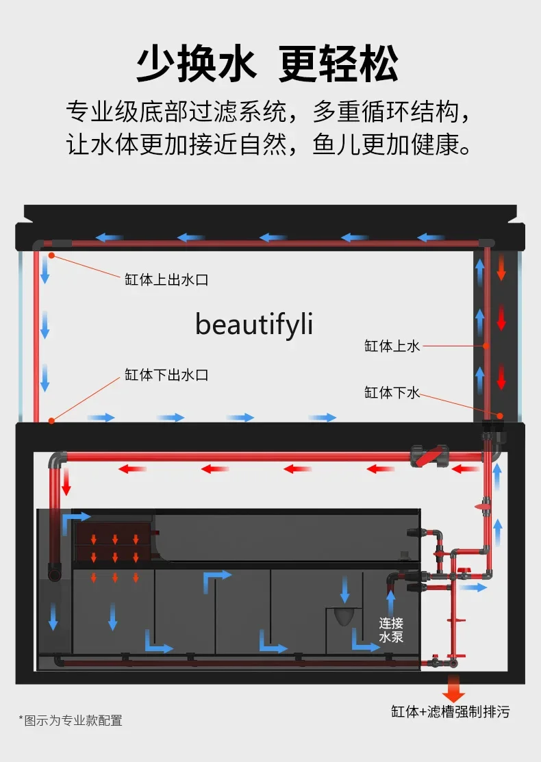 Professional-grade large arowana tank, office automatic water replenishment bottom filter smart aquarium, with ambient light