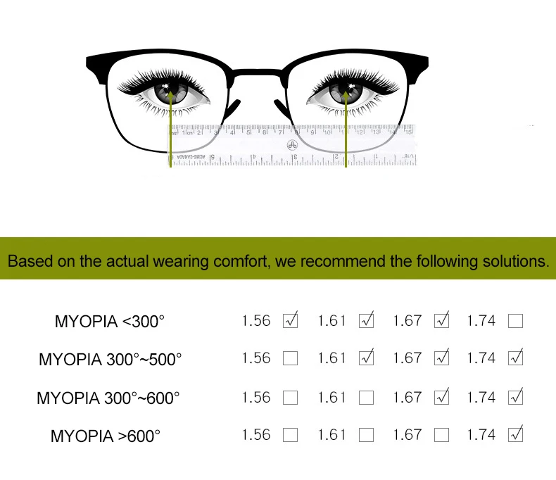 Myopie Hyperopie Anti Blau Licht Rezept Objektiv 1,56 1,61 1,67 CR-39 Asphärische Gläser Linsen Hohe Qualität – Detail 5