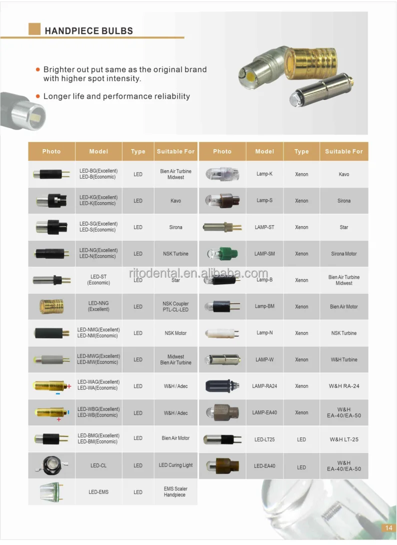 Den tal Handpiece Lâmpada LED para motor NSK contra-ângulo LED-NMG