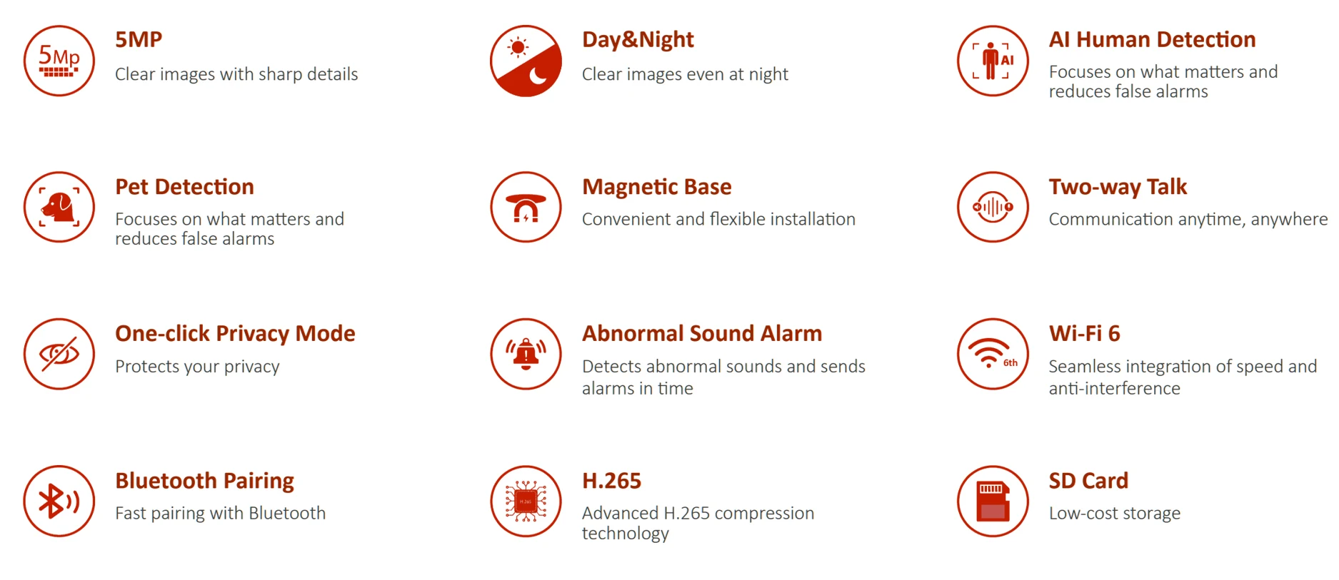 Dahua 5 MP Indoor-Würfelkamera, WiFi 6 Babyphone, Erkennung von Menschen und Haustieren, Magnetfuß, abnormaler Tonalarm, Zwei-Wege-Gespräch, IR10m, C5A – Detail 1